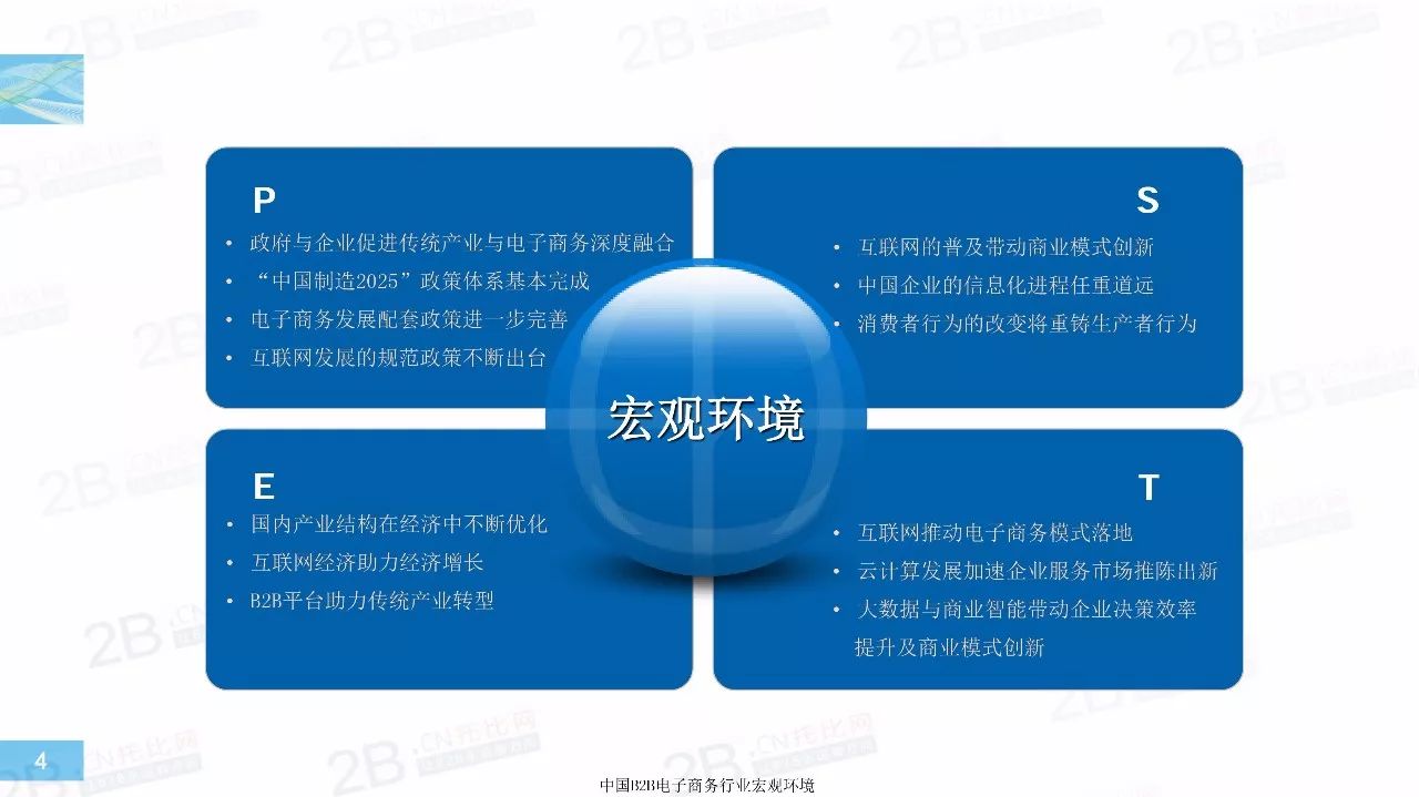 2017年中国B2B行业发展报告4