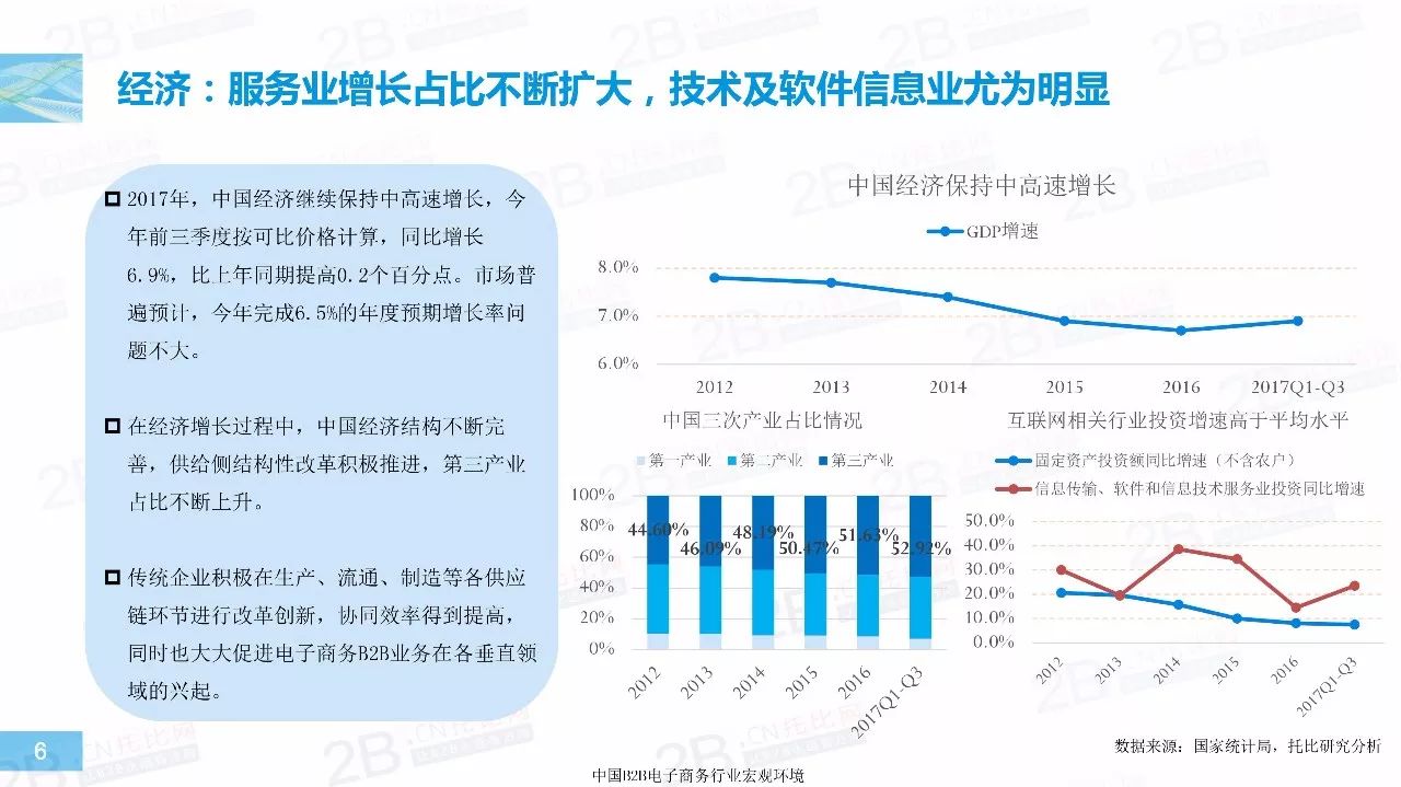 2017年中国B2B行业发展报告6