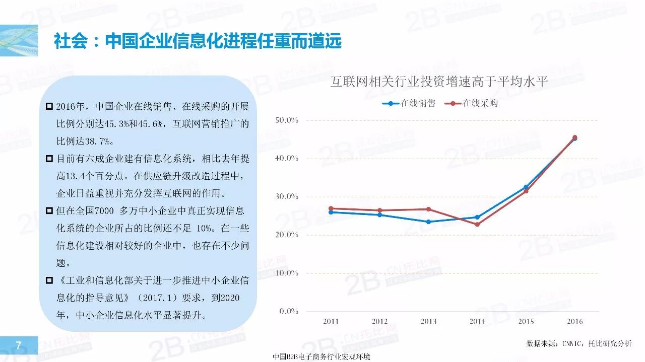 2017年中国B2B行业发展报告7