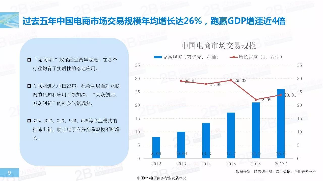 2017年中国B2B行业发展报告9