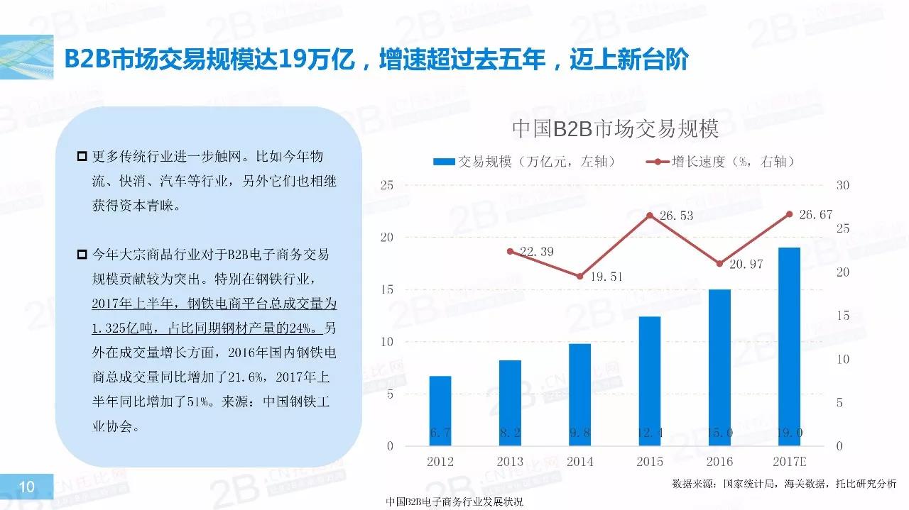 2017年中国B2B行业发展报告10