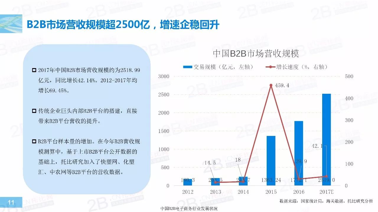 2017年中国B2B行业发展报告11