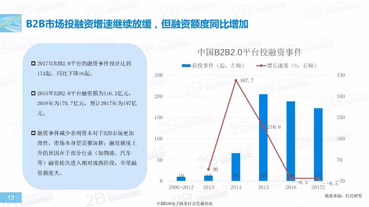 2017年中国B2B行业发展报告13