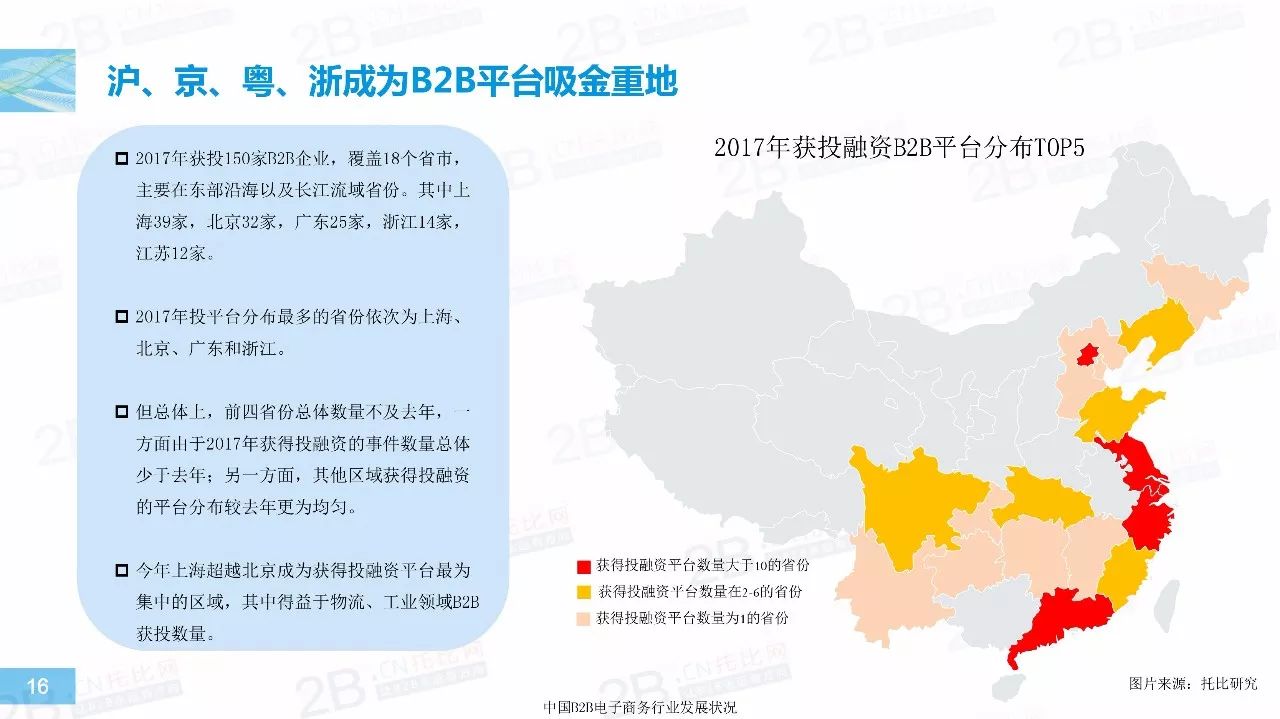 2017年中国B2B行业发展报告16