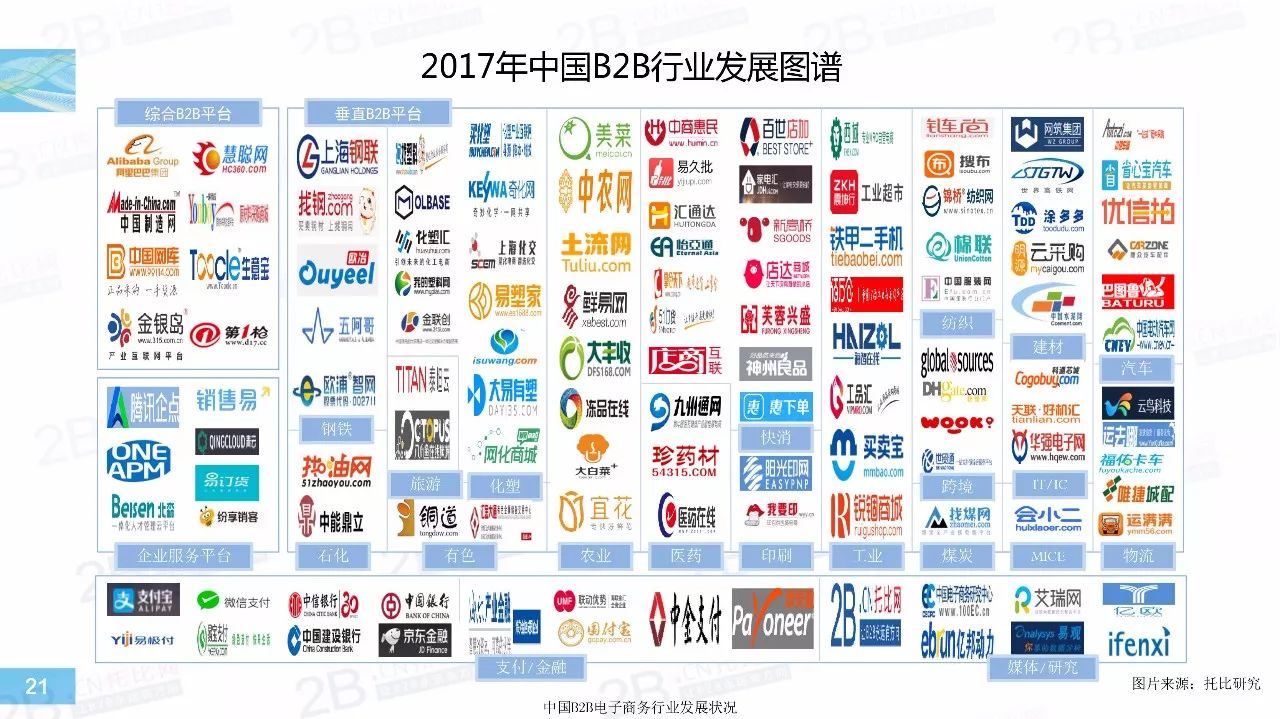 2017年中国B2B行业发展报告21