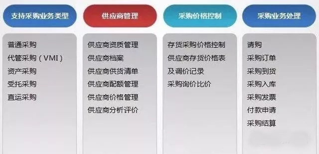 500强企业采购KPI，值得全世界采购经理学习2